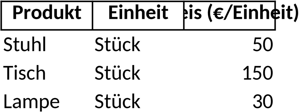 Excel-Vorlage zur Erstellung von Preislisten