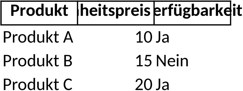 Excel-Vorlage für Preislistenverwaltung
