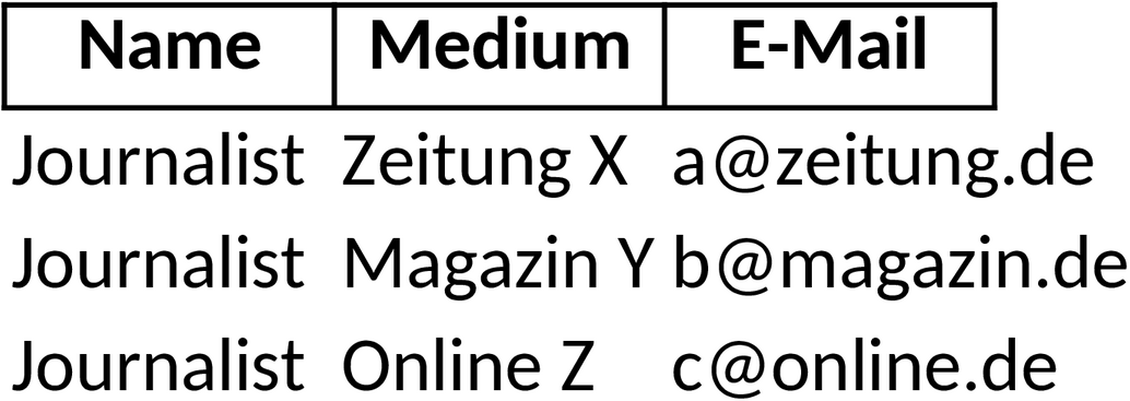 Excel-Vorlage für Presseverteiler