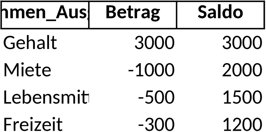 Excel-Vorlage für Privaten Finanzplan zur Übersicht der persönlichen Finanzen