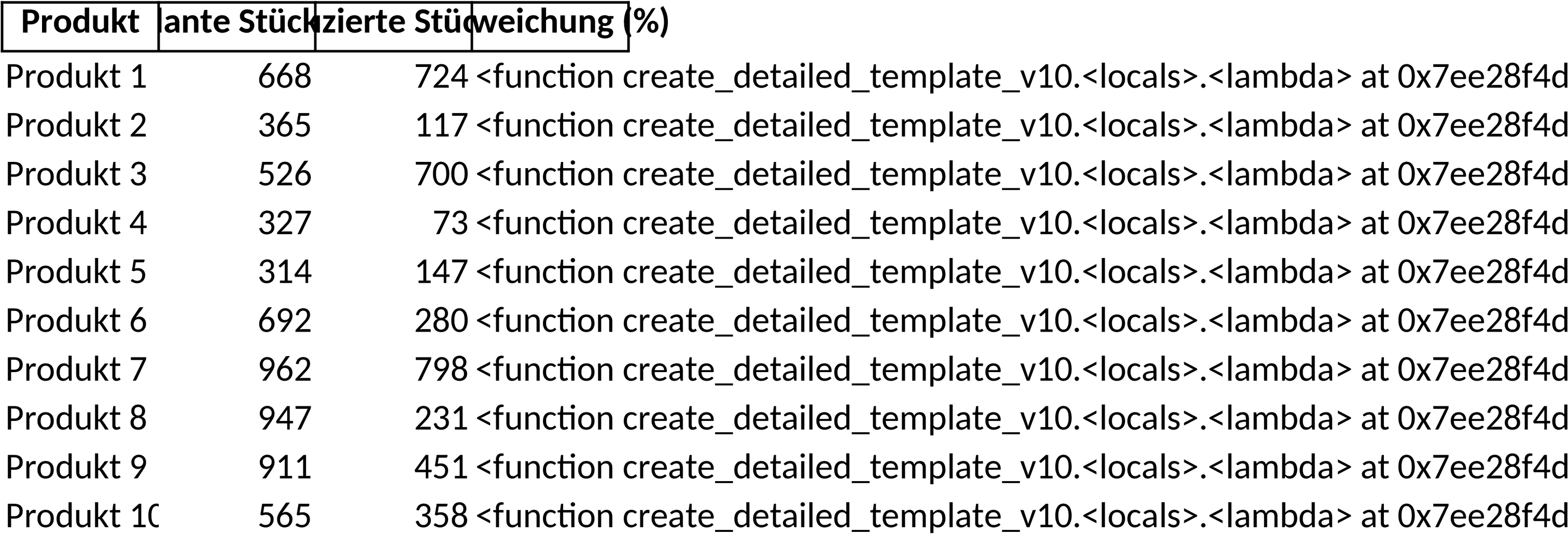 Excel-Vorlage für Produktionsplanung und -optimierung