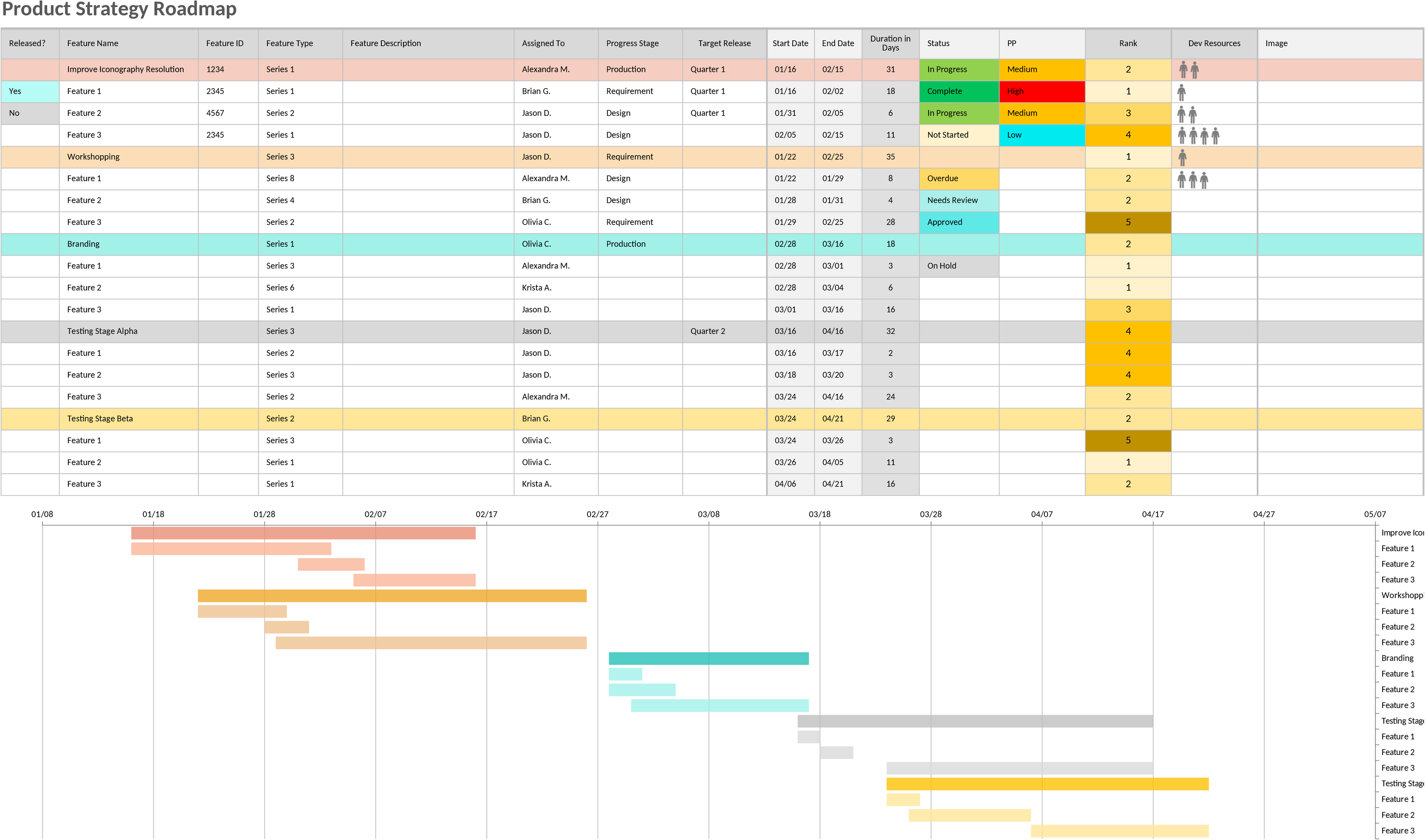Excel-Vorlage Produktstrategie-Roadmap