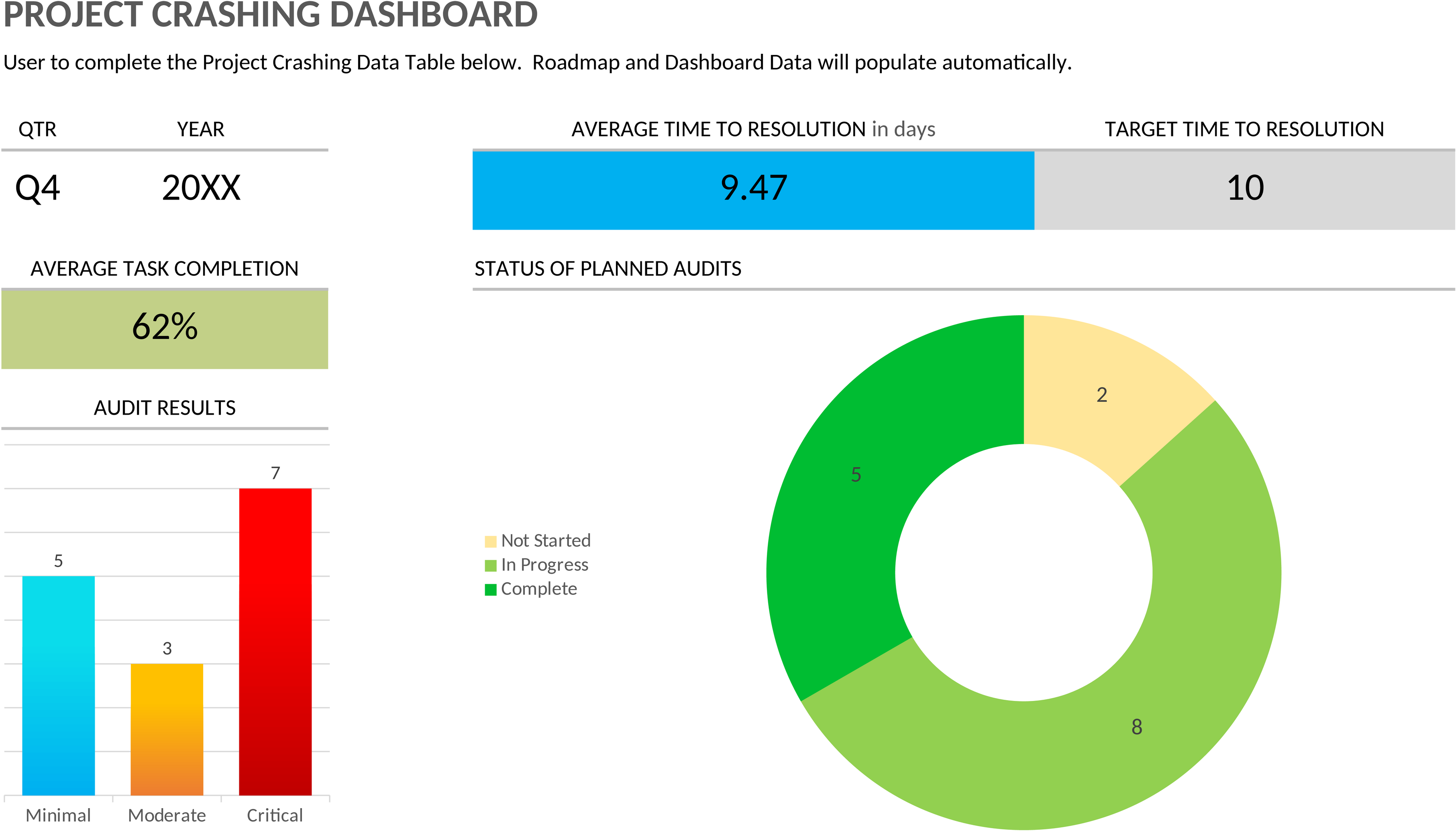 Excel-Template für Projektmanagement: Project Crashing Dashboard