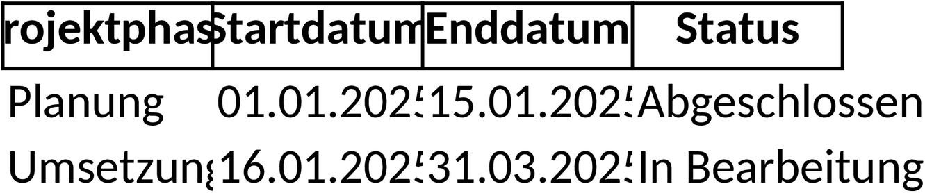 Excel-Vorlage für Projektzeitpläne zur effektiven Planung und Verwaltung