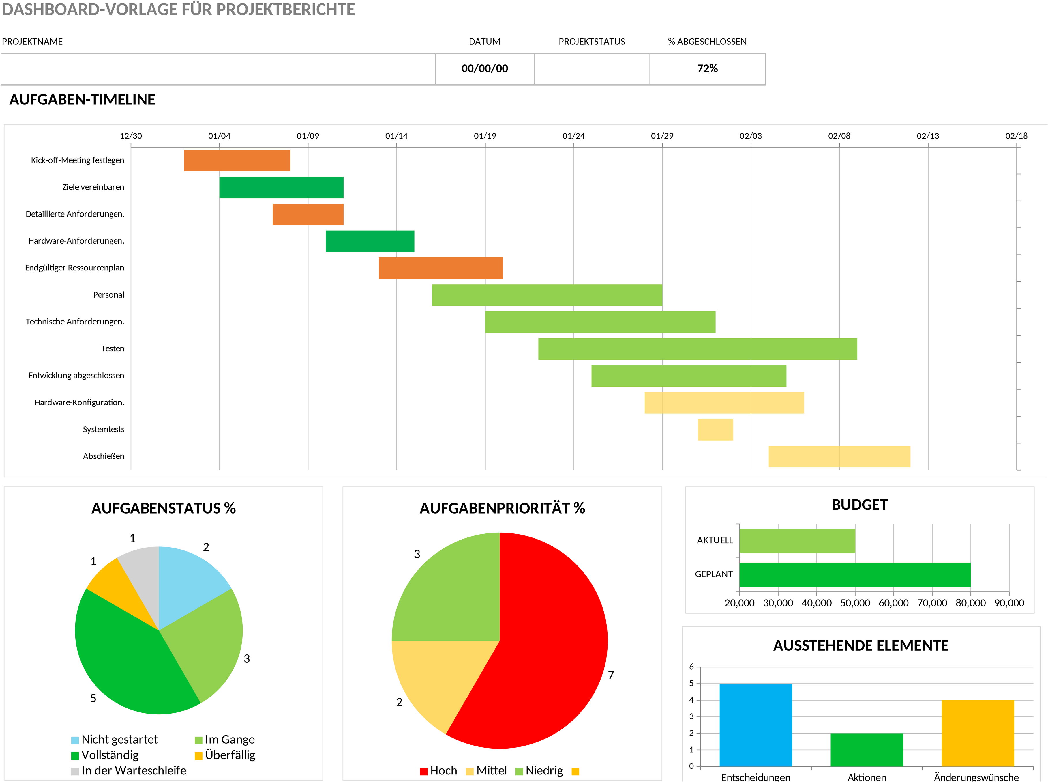 Excel-Vorlage für Projektbericht-Dashboard