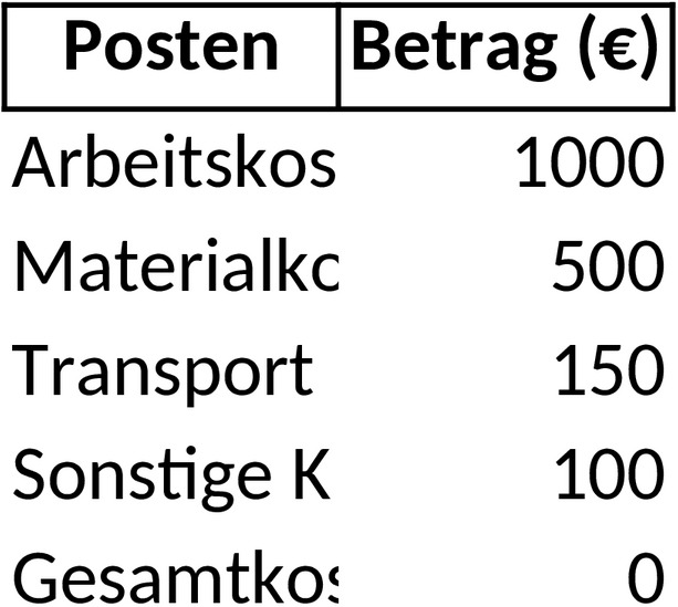 Excel-Vorlage für Projektbudgets