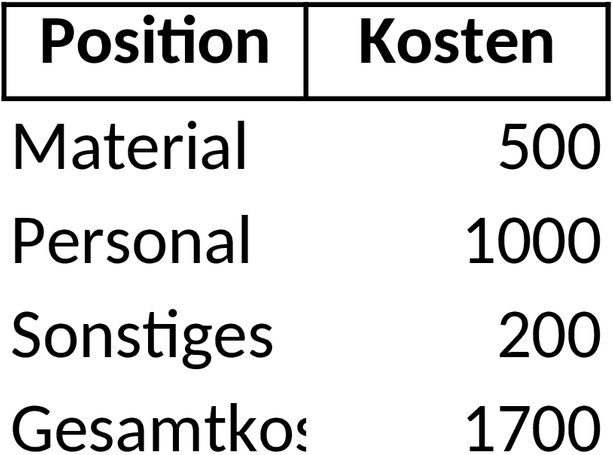 Excel-Vorlage für Projektbudgetplanung
