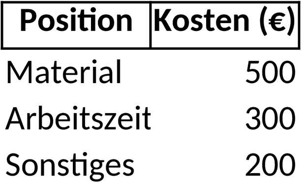 Excel-Vorlage für Projektkostenkalkulation