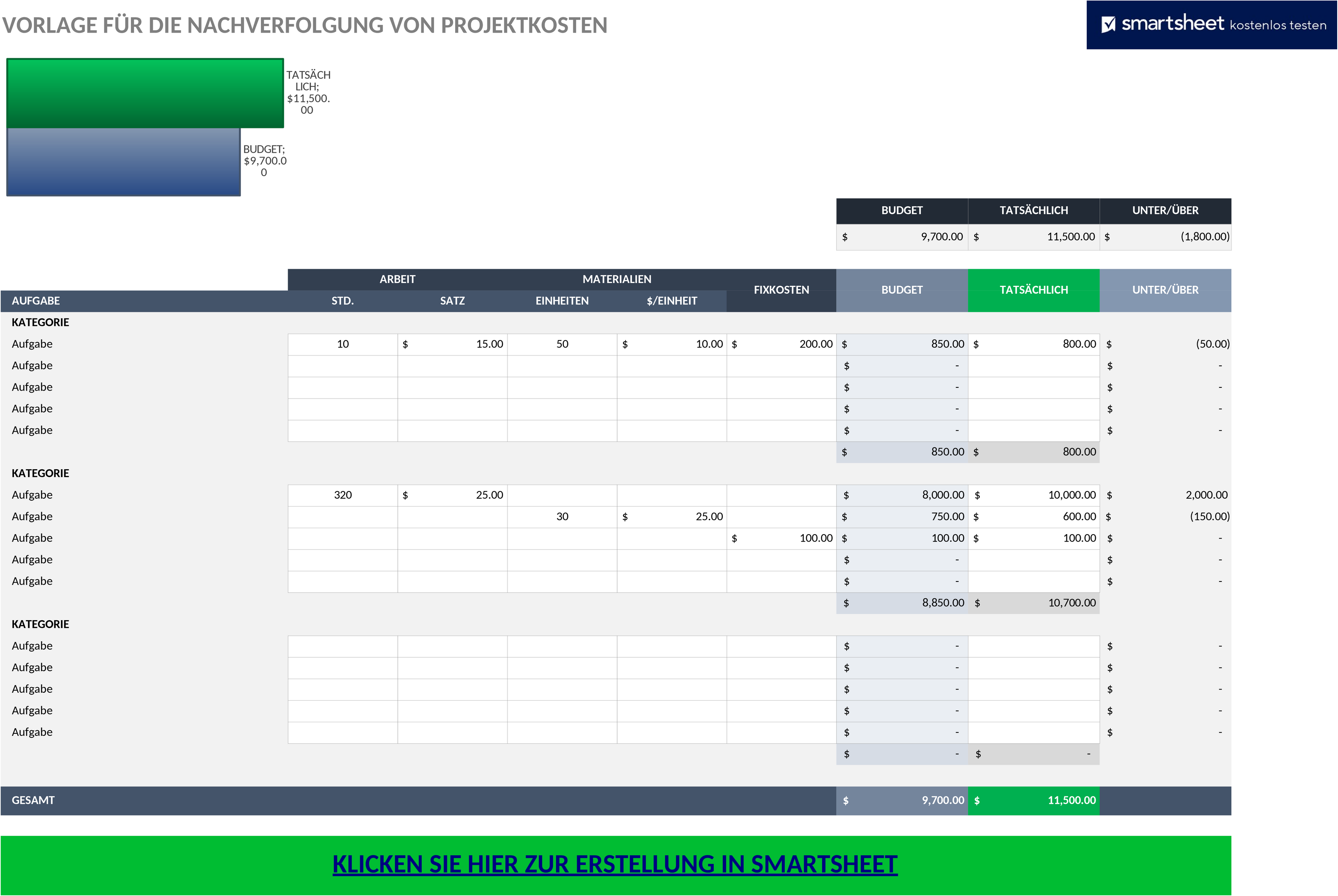 Excel-Vorlage zur Projektkostenverfolgung