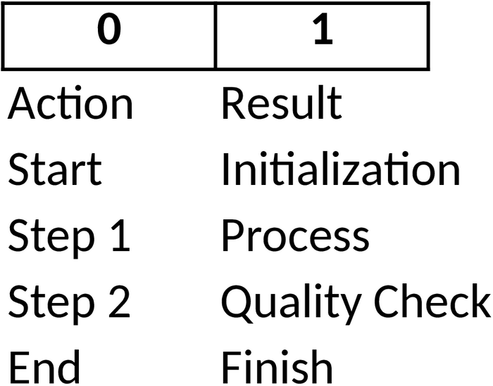 Excel-Vorlage für Projektmanagement-Ablaufdiagramm