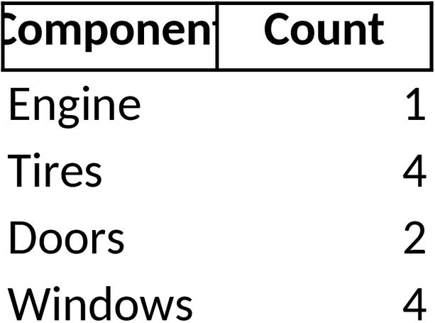 Excel-Komponenten-Diagramm für Projektmanagement