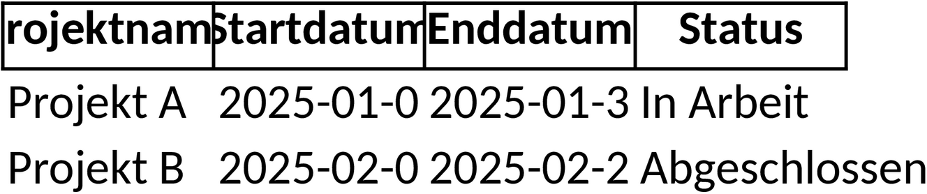 Projektmanagement-Excel-Vorlage: Effektive Projektüberwachung