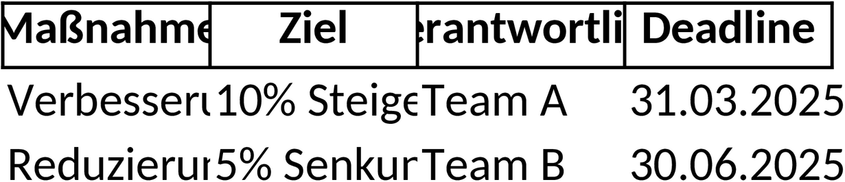 Excel-Vorlage für Projektmanagement-Maßnahmenplan