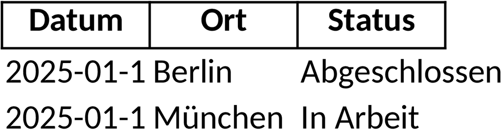 Excel-Vorlage für Projektmanagement und Montageberichte