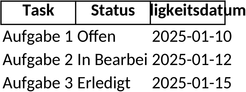 Excel-Vorlage für Projektmanagement: Taskliste