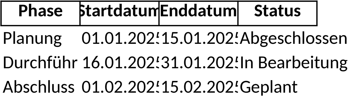 Excel-Vorlage für Projektmanagement und Planung