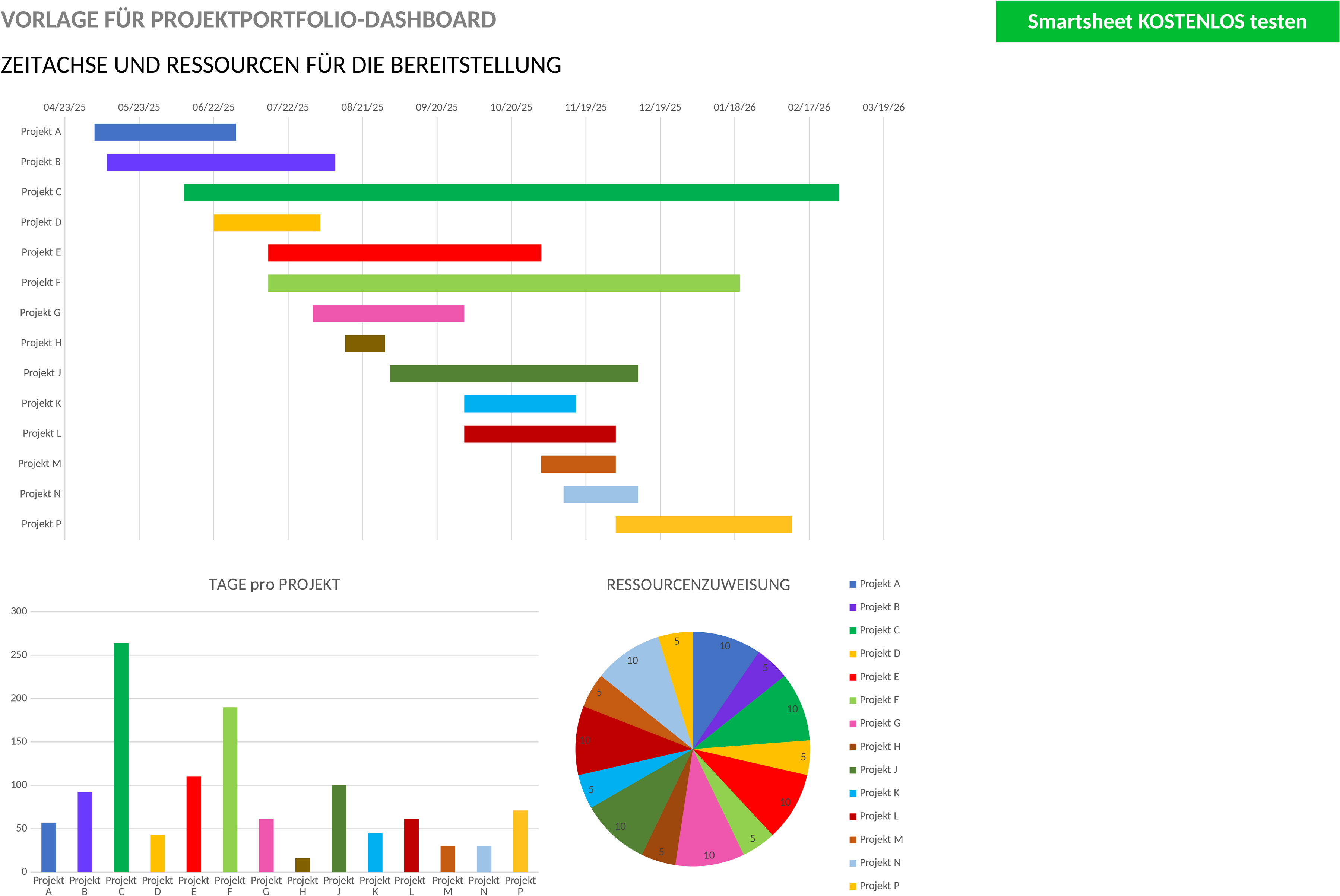 Excel-Vorlage: Projektportfolio-Dashboard zur Projektüberwachung