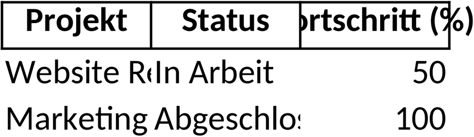 Excel-Vorlage für Projektstatusberichte