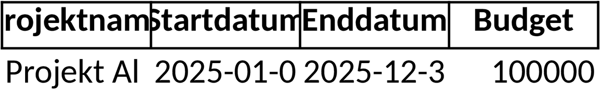 Excel-Vorlage für Projektsteckbrief zur effizienten Projektübersicht