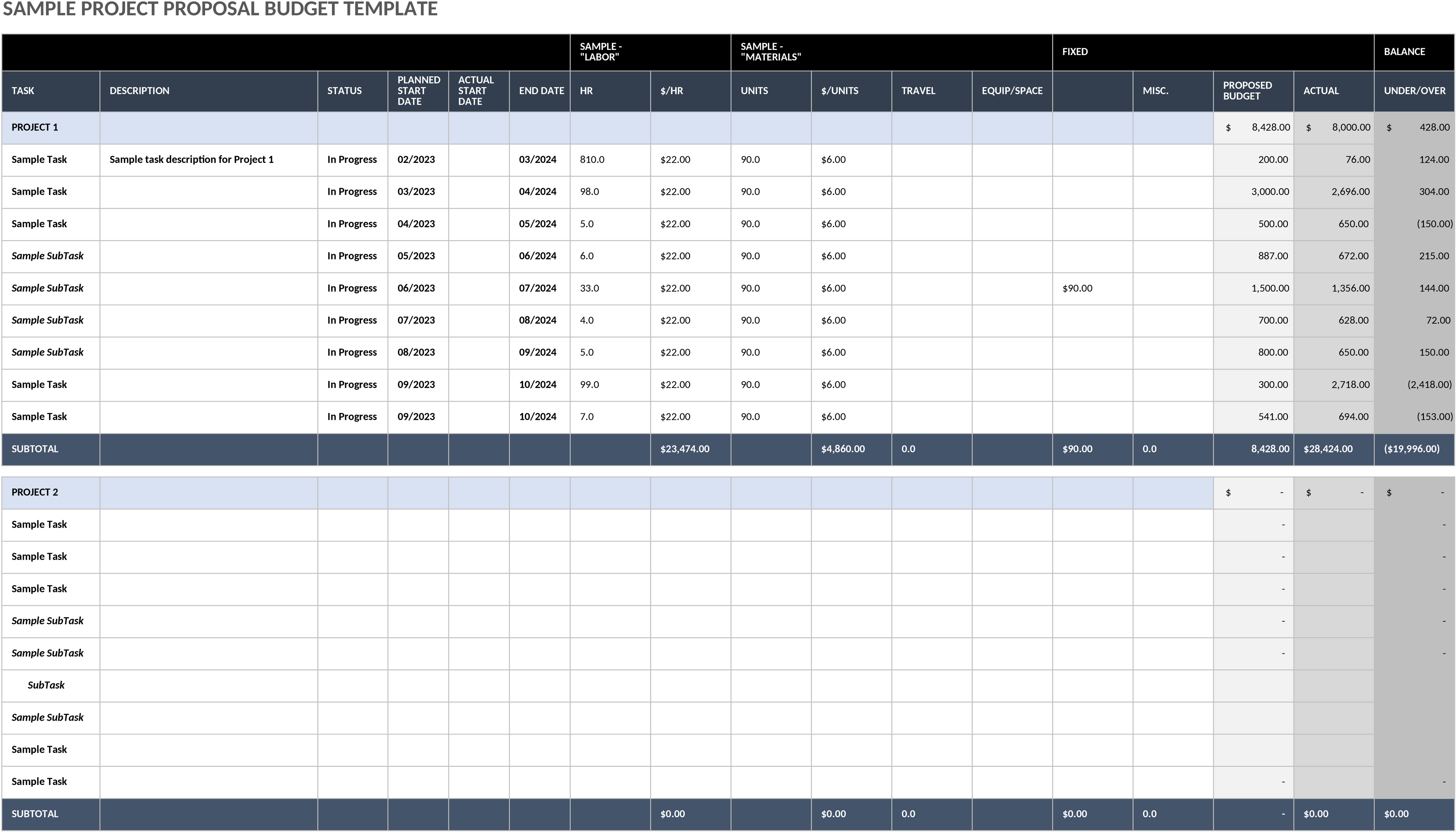 Excel-Vorlage für Projektvorschlag und Budgetplanung