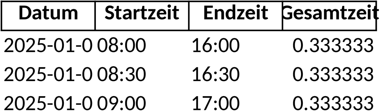 Excel-Vorlage zur Projektzeiterfassung und Analyse