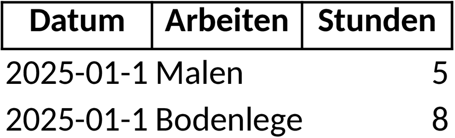 Excel-Vorlage für Projektzeitpläne im Handwerk