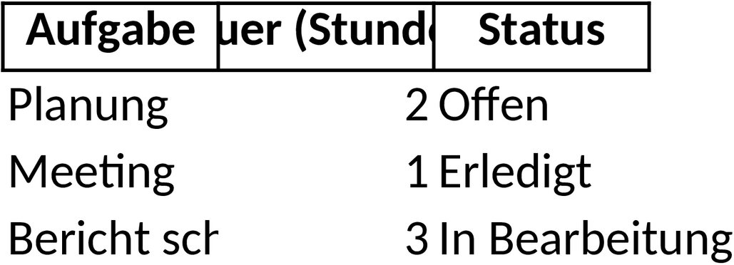 Excel-Vorlage für Projektzeitpläne und Aufgabenverwaltung