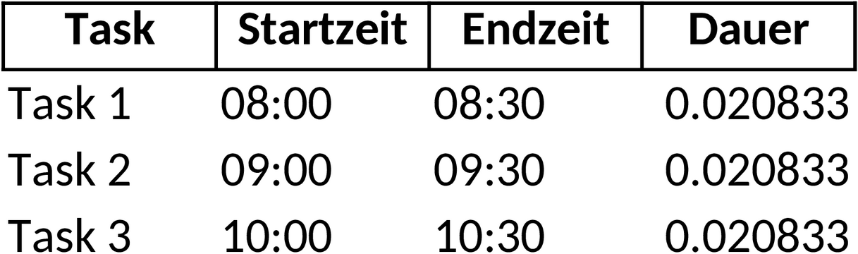 Excel-Vorlage für Projektzeitplan und Planung