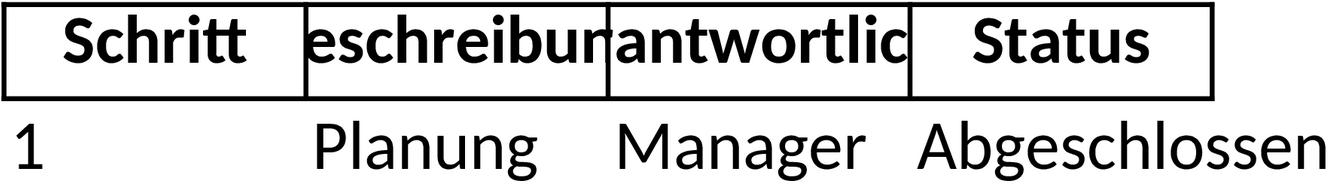 Excel-Vorlage für Projektzeitpläne