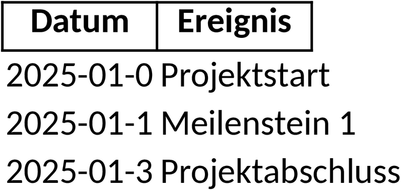 Excel-Vorlage für Projektzeitpläne und Meilensteine
