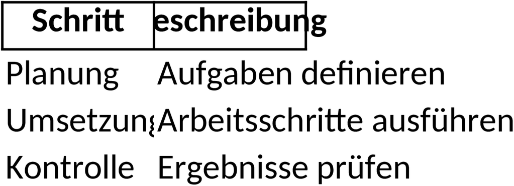 Excel-Vorlage für Prozessdokumentation und -analyse