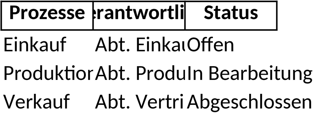 Prozesslandkarte Excel-Vorlage für Unternehmensanalyse