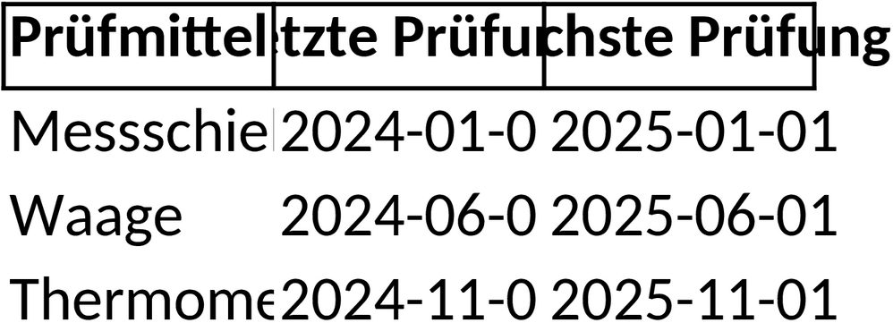 Excel-Vorlage für Prüfmittelliste und Qualitätsmanagement