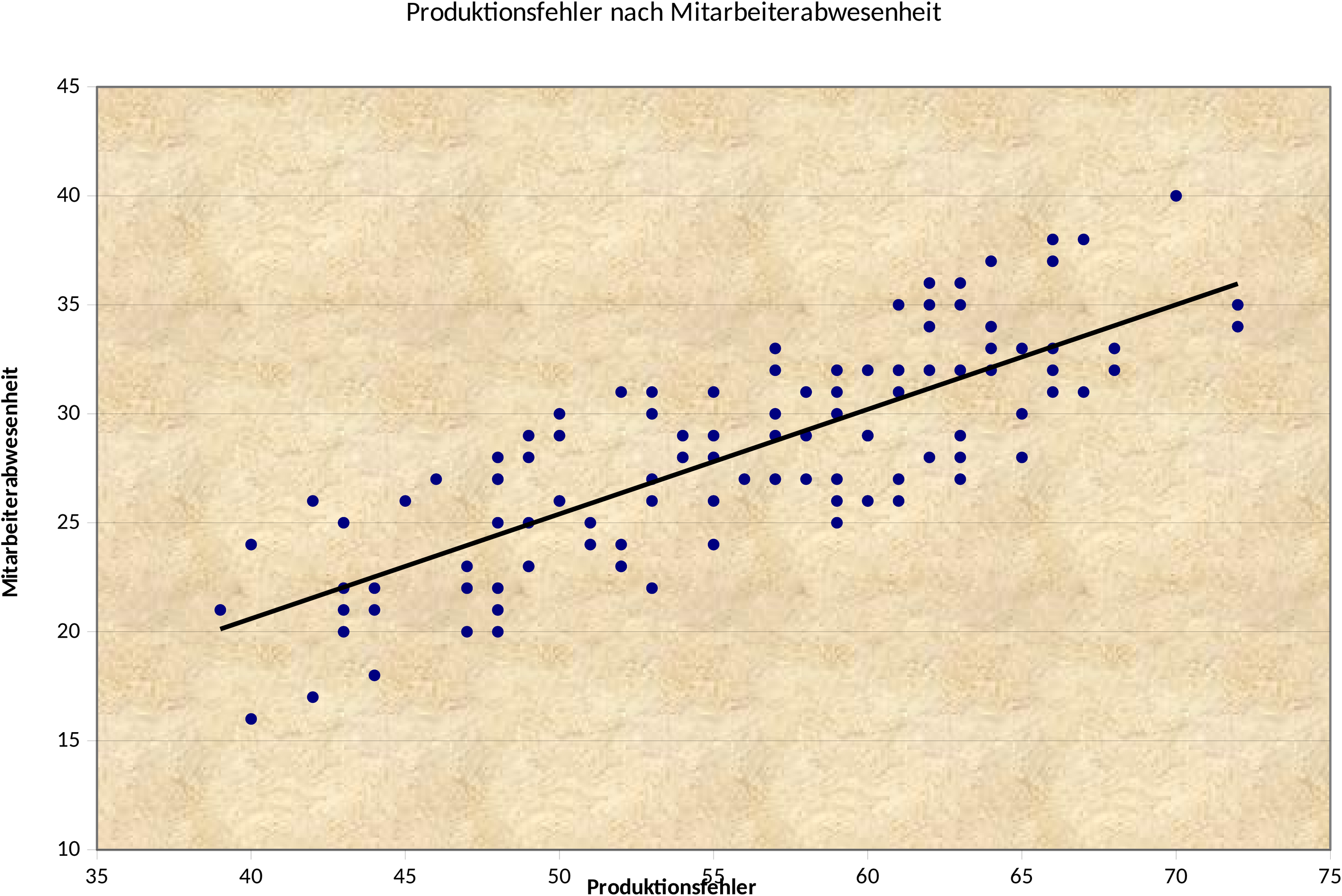 Excel-Vorlage für Punktdiagramm zur Analyse von Produktionsfehlern