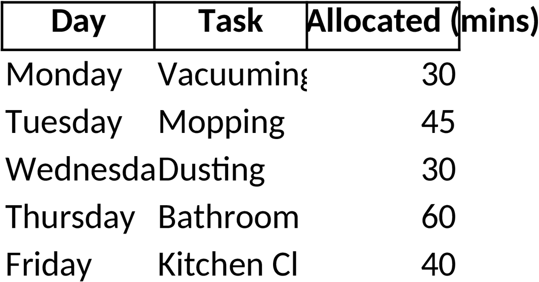 Excel-Vorlage für Haushaltspersonal-Putzplan