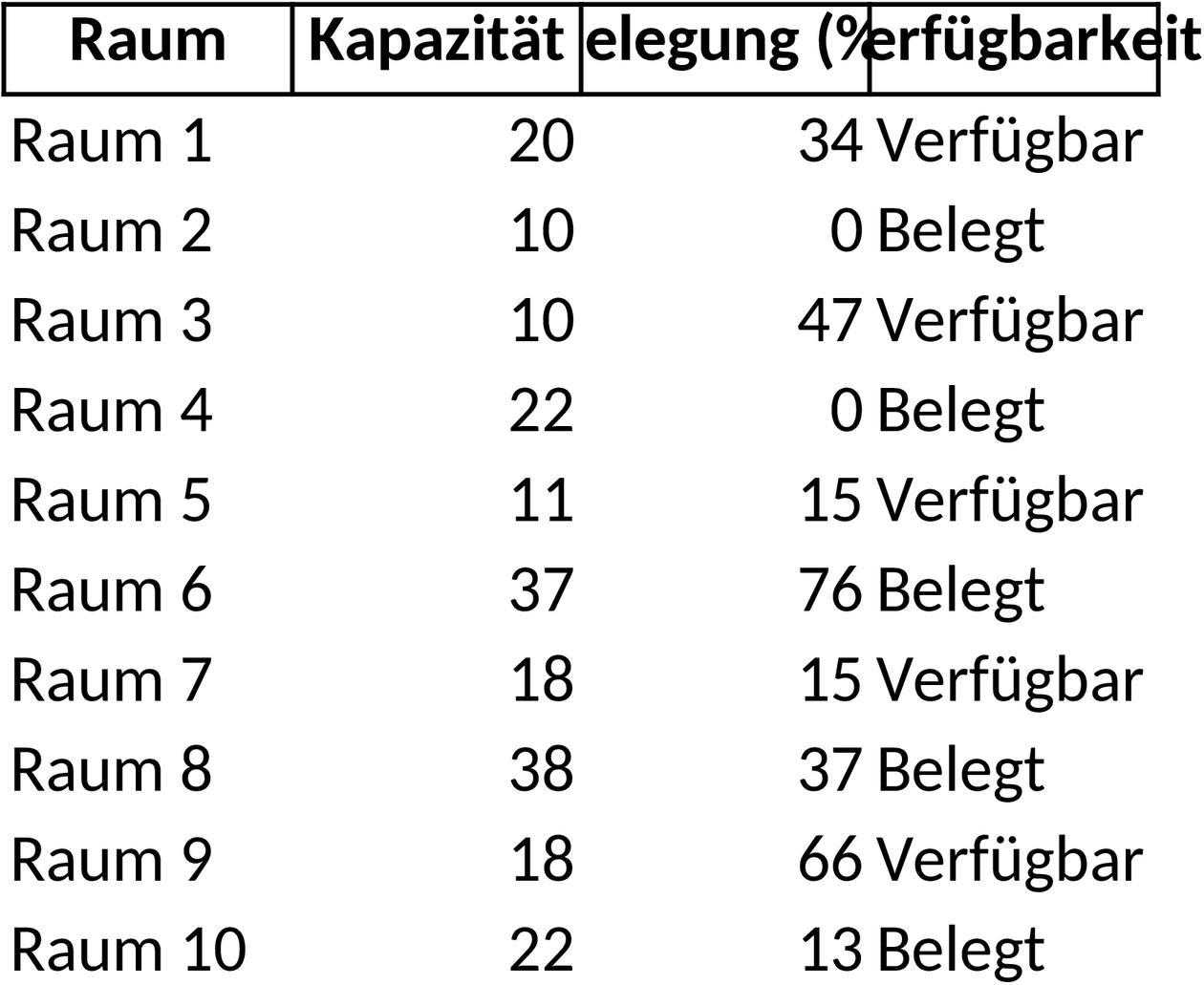 Excel-Vorlage für Raumverwaltung und Belegungsplanung