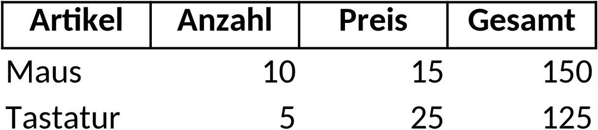 Excel-Vorlage für Rechnungen und Lieferscheine