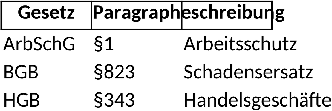 Excel-Vorlage für Rechtskataster-Management