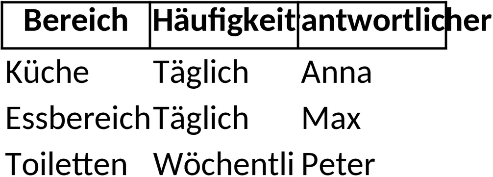Excel-Vorlage Reinigungsplan für Gastronomie