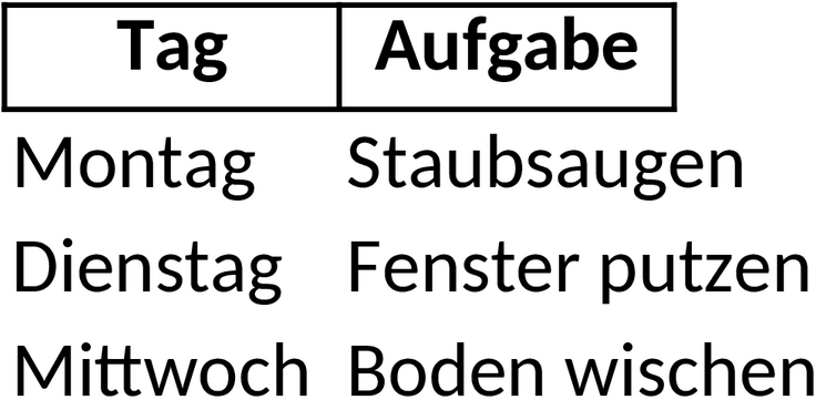 Excel-Vorlage für Reinigungspläne: Effektive Haushaltsführung leicht gemacht