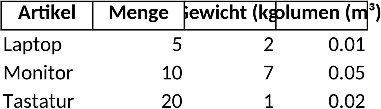 Excel-Vorlage für Reise-Packliste