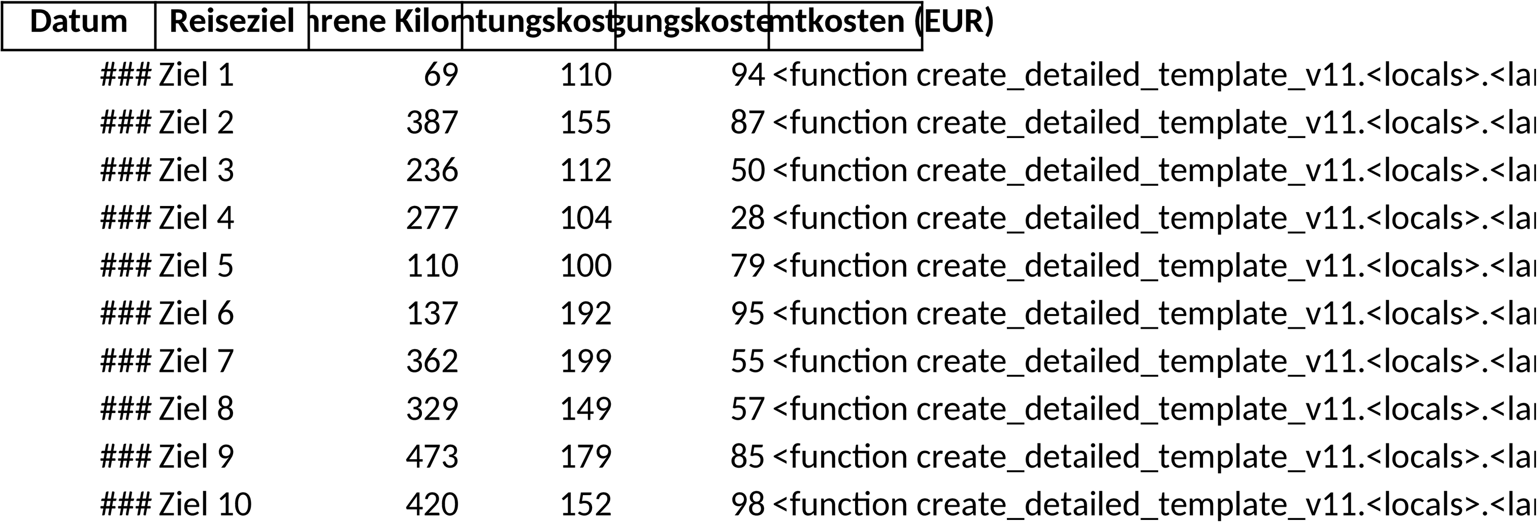 Excel-Vorlage für Reisekostenabrechnung 2027