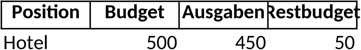 Excel-Vorlage für Reisekostenplanung