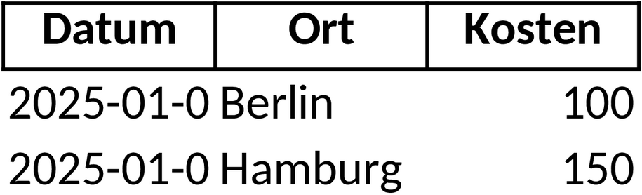 Excel-Vorlage Reisekostenrechner für präzise Reisekostenabrechnung