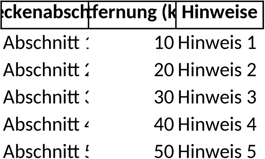 Excel-Vorlage für Reiseplanung und Roadbooks