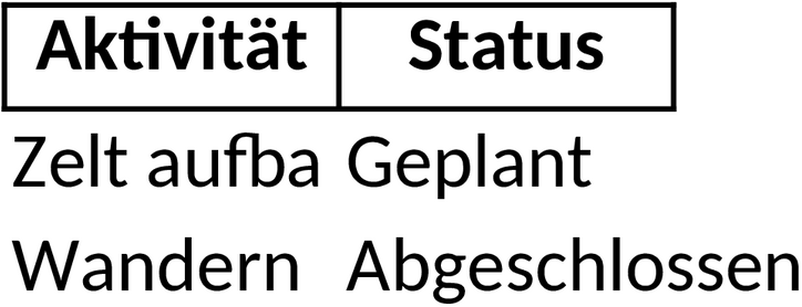 Excel-Vorlage für Reiseplanung und Budgetierung