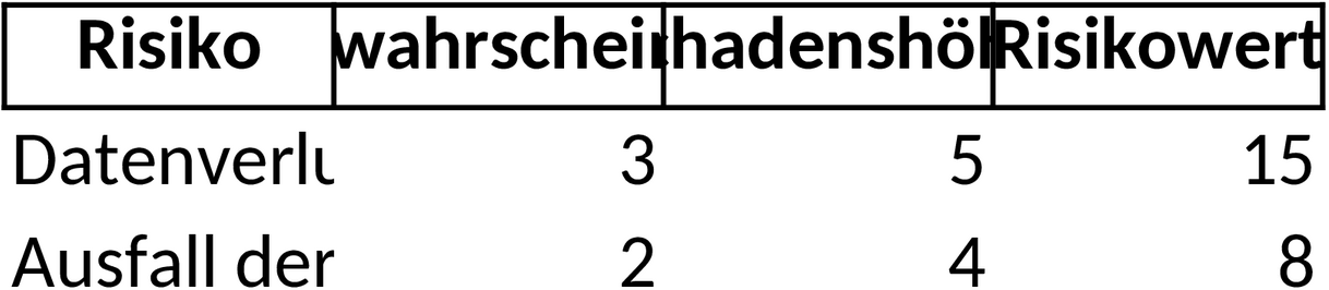 Excel-Vorlage für Risikoanalyse und -bewertung