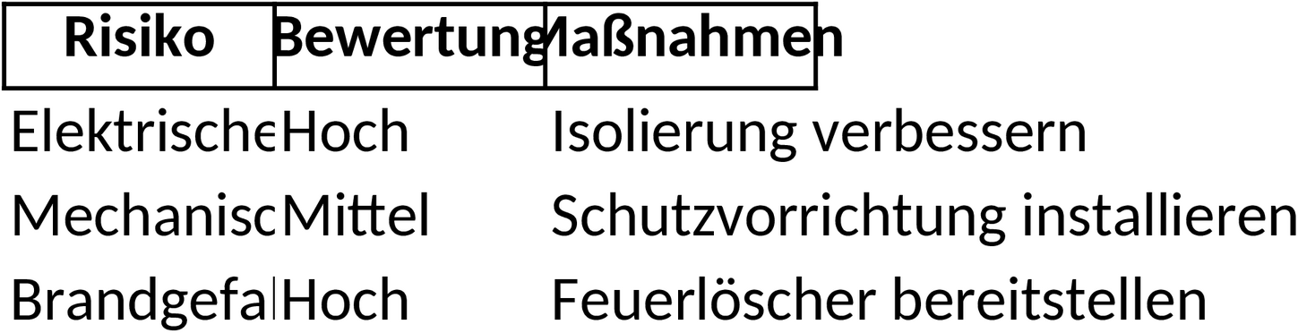 Excel-Vorlage zur Risikobeurteilung nach Maschinenrichtlinie