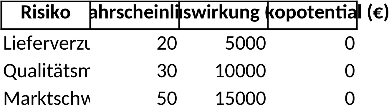 Excel-Vorlage für Umfassendes Risikomanagement