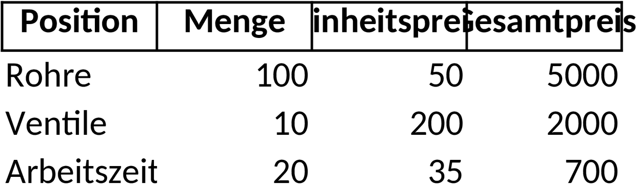 Excel-Vorlage für Rohrleitungsbau-Kalkulationen